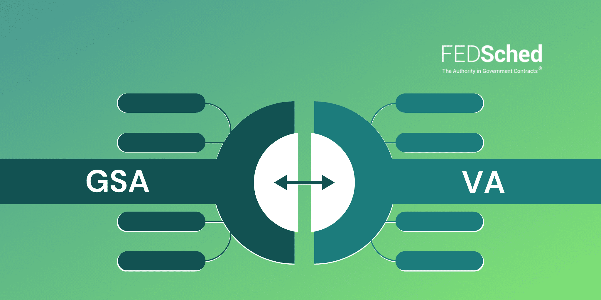 Gsa Vs Va Schedule How These Federal Supply Schedules Differ
