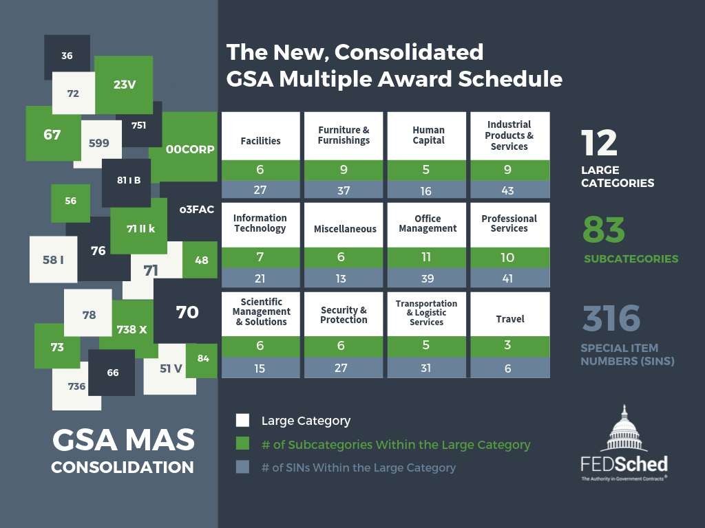 The New, Consolidated GSA Schedule GSA MAS Contract