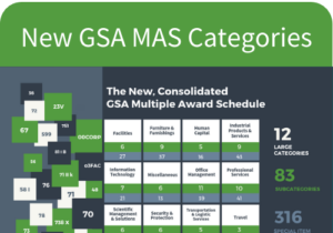 gsa-schedule-consolidation-new-mas-categories